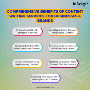 Comprehensive-Benefits-of-Content-Writing-Services-for-Businesses-and-Brands