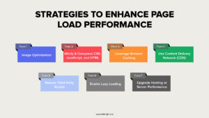 Strategies-to-Enhance-Page-Load-Performance