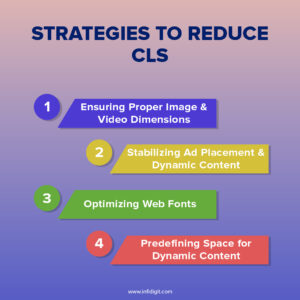 Strategies-to-Reduce-CLS