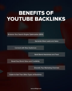 YouTube-Backlinks