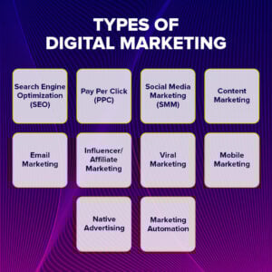 Types-of-Digital-Marketing
