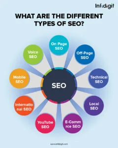 Types of SEO
