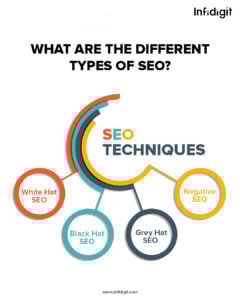 Types of SEO Techniques