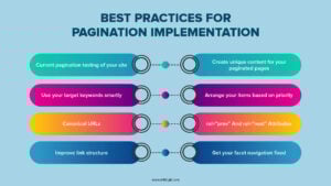 Best-Practices-For-Pagination-Implementation