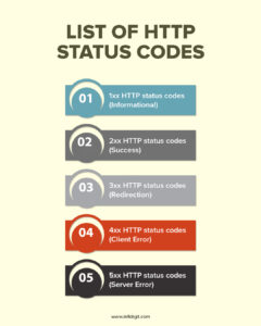 List-of-HTTP-Status-Codes