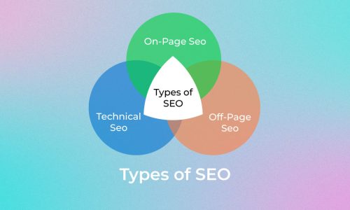 Types-of-Seo