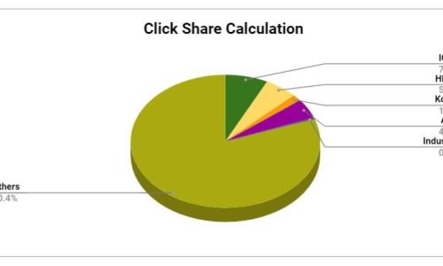 bfsi click share research